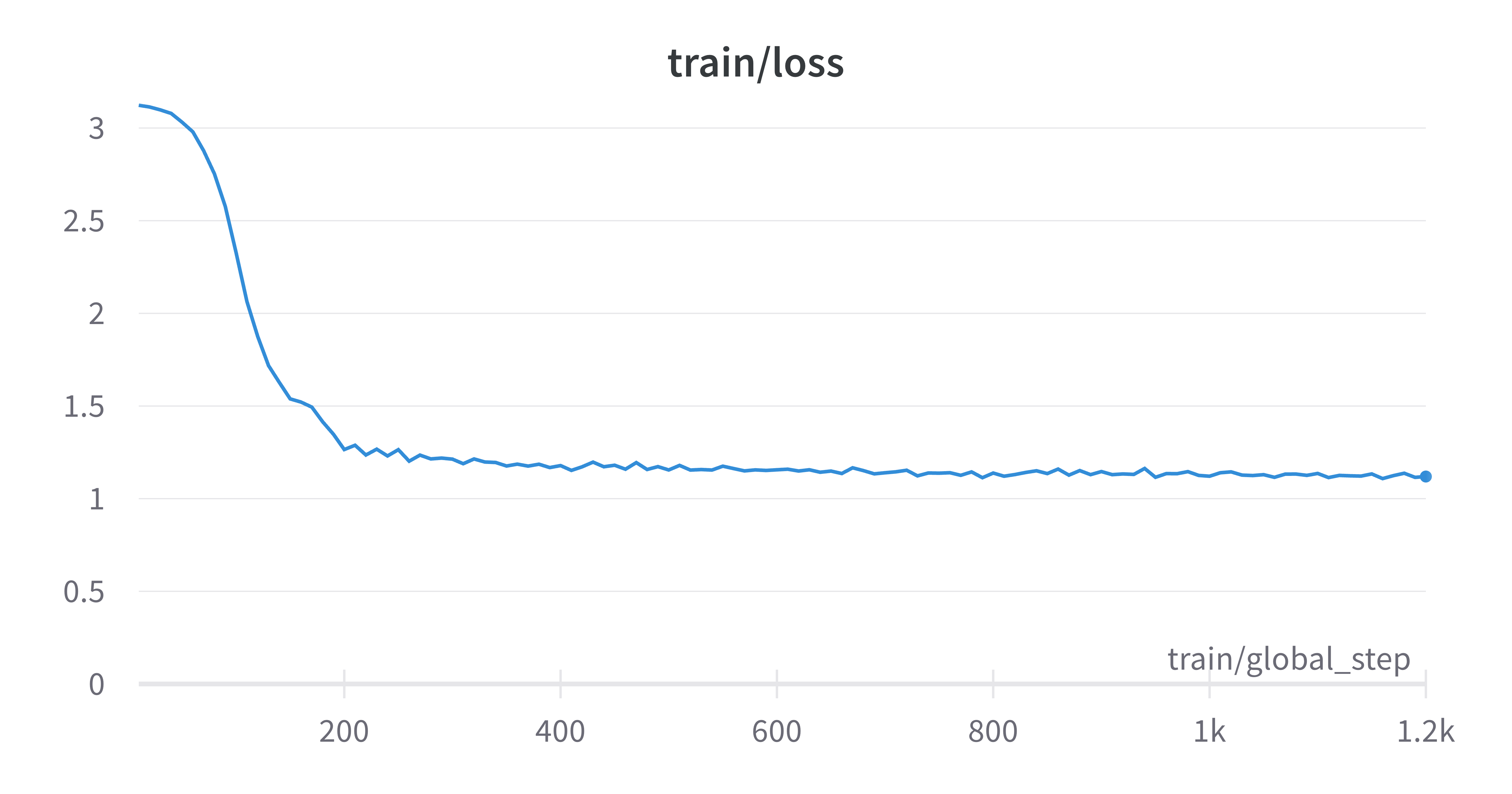 train-loss