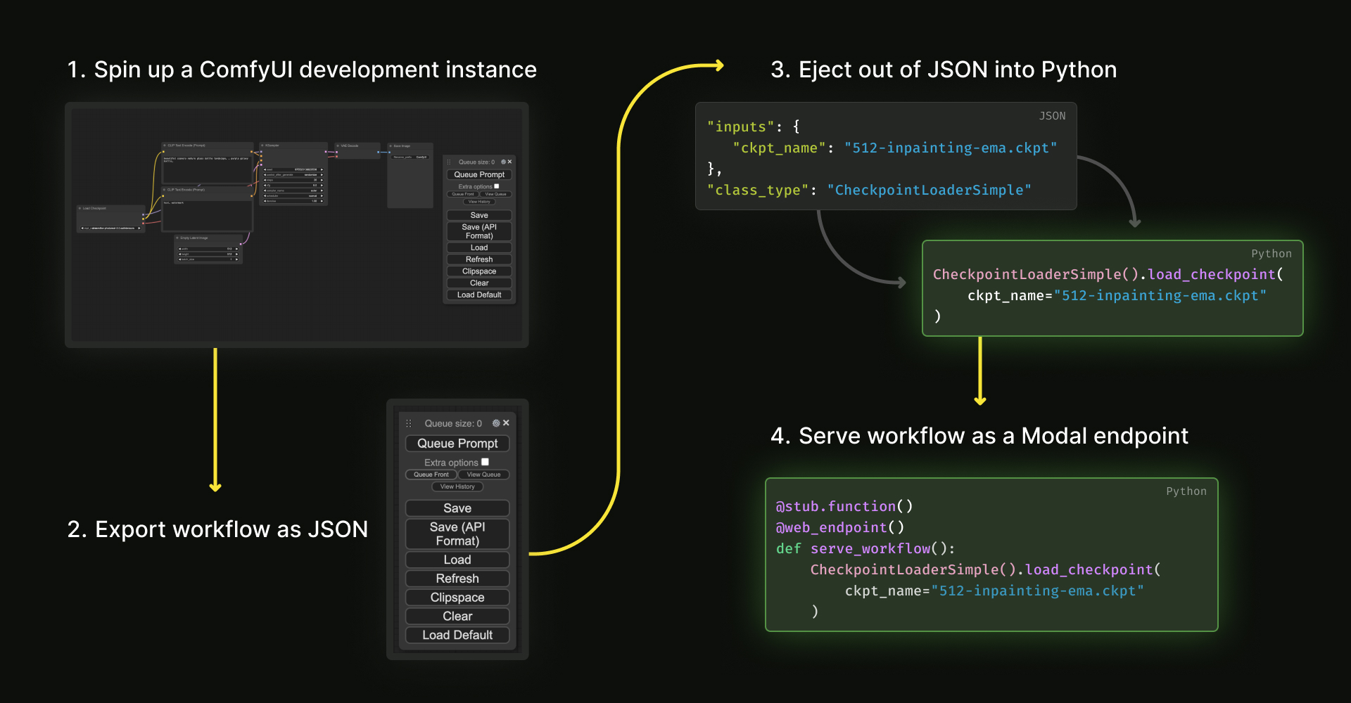 ComfyUI workflow diagram