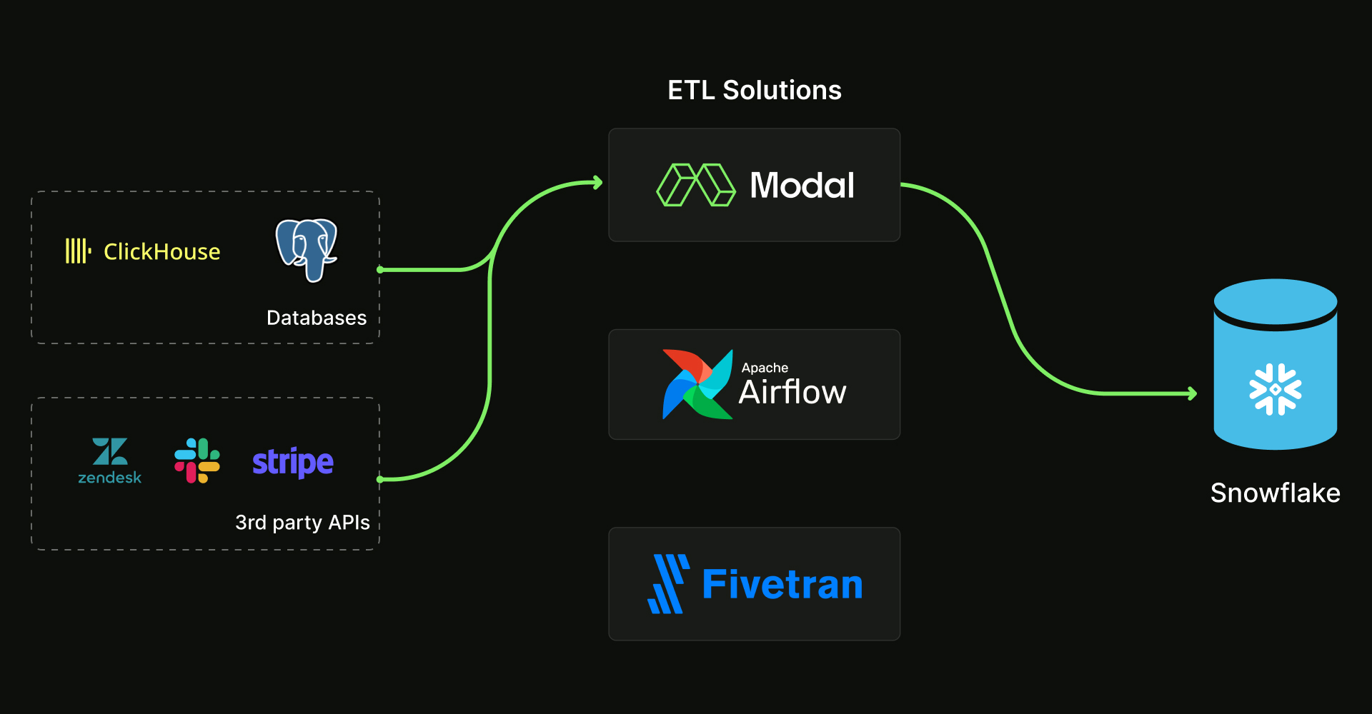 ETL diagram