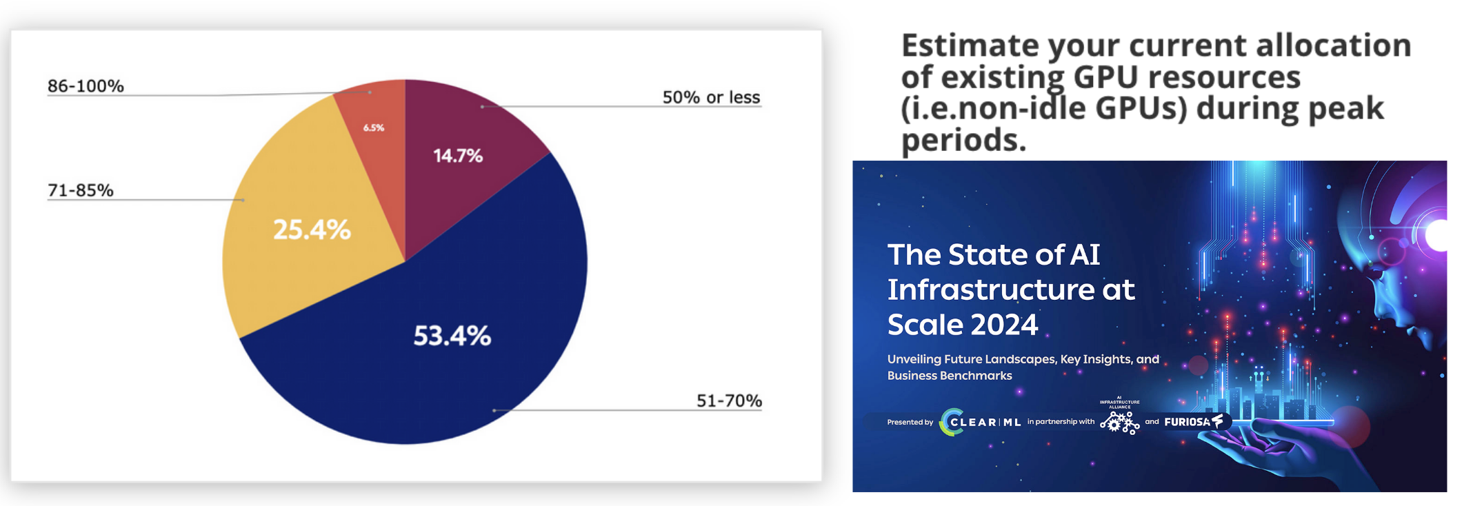 Survey results on GPU allocation from the AI Infrastructure Alliance