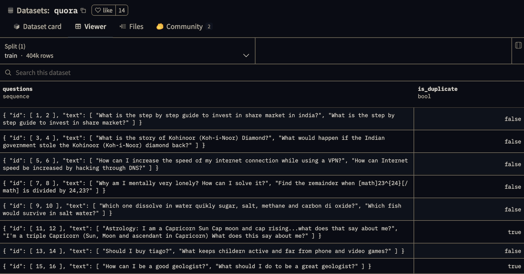 Quora dataset in the Hugging Face dataset viewer