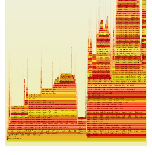 fuse-heatmap