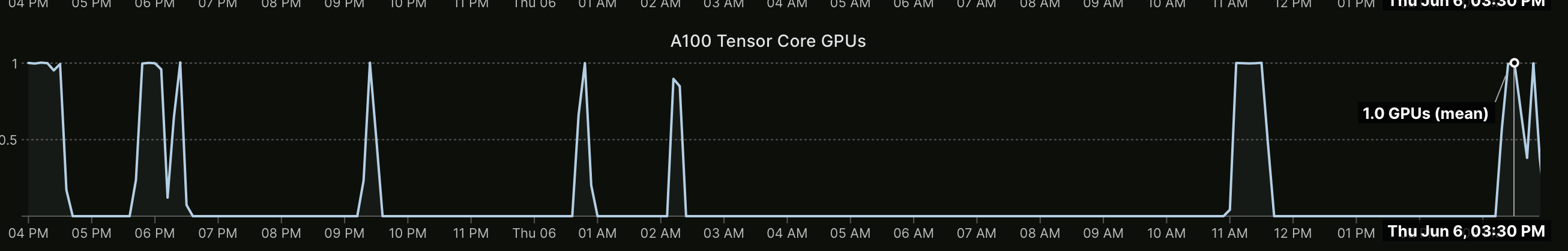 gpu_modal_dashboard