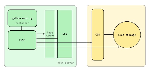 system-architecture