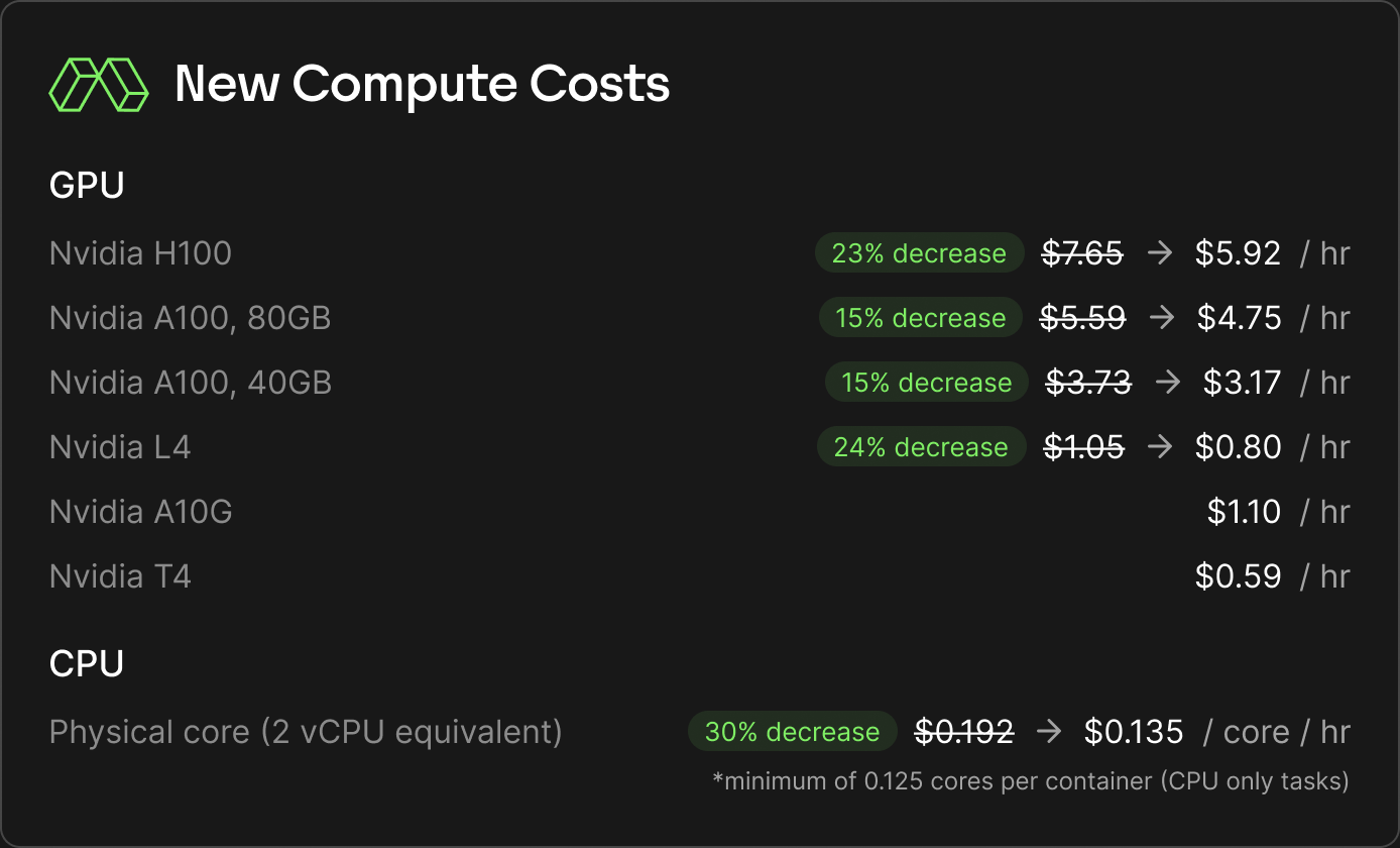 Pricing changes