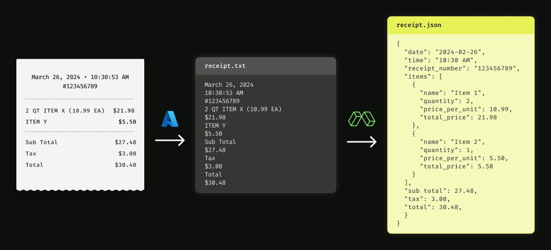 Diagram of Ramp's receipt processing workflow