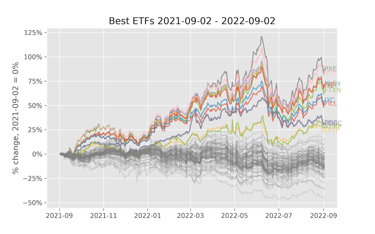 stock prices